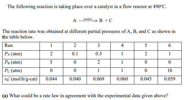 PLOT USING POLYMATH The following reaction is taking place over a