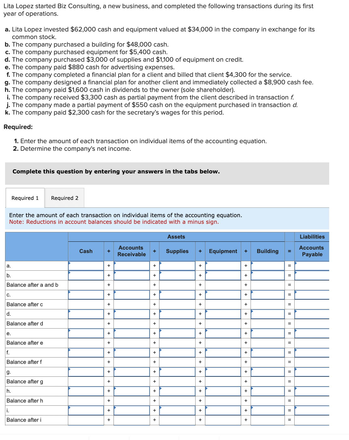 launch the business. On December 31, the company's records show the following