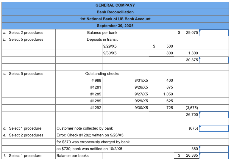 find on a client-prepared bank reconciliation. The accompanying List of Auditing Procedures