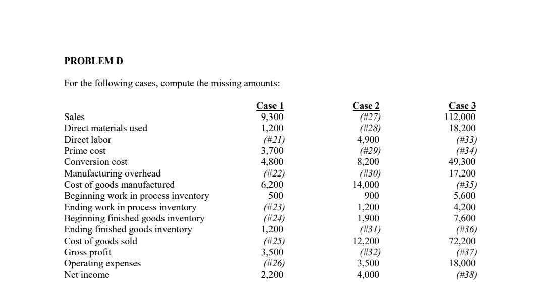 for 2022 ? 2) What is the direct labor cost for 2022
