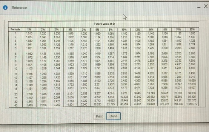 hf he invests it now at a 14% 2. Roderick would like