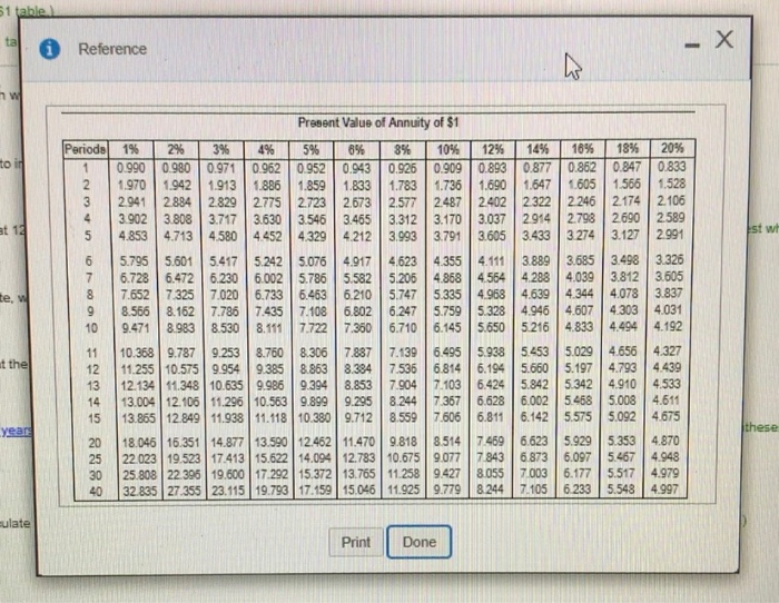 to have $3,000,000 saved by the time he retires in 40 years.