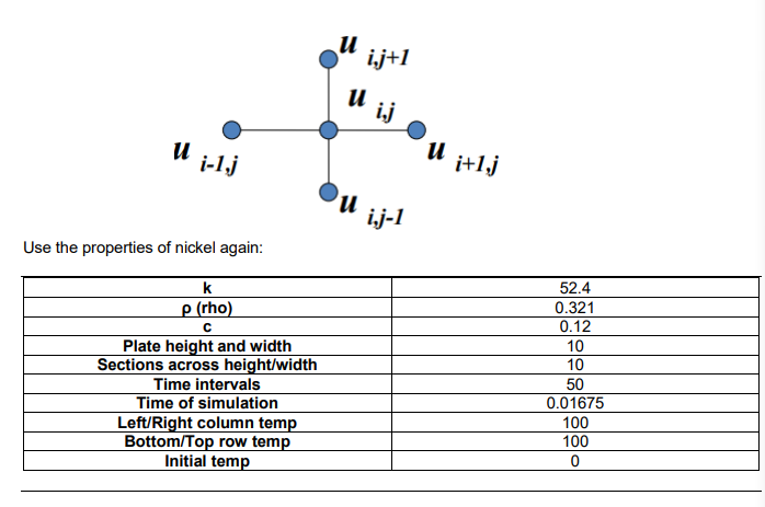 you will implement the explicit method for solving finite difference approximations. Your