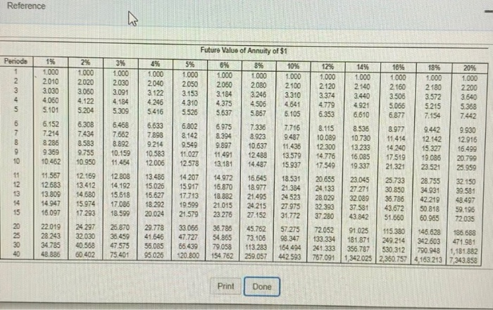 How 3. Assume that Yvonne accumulates savings of $2 million by the