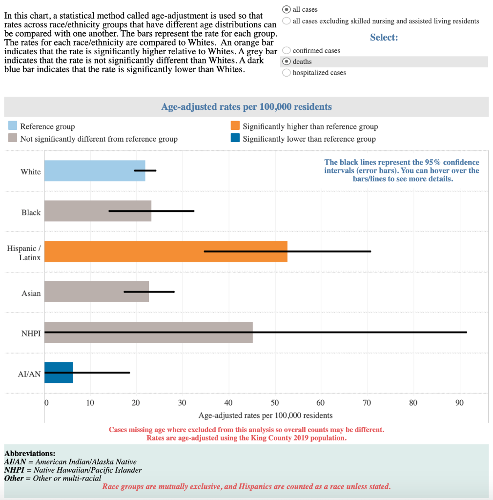 Please use the two graphs, KC Covid 19 cases and KC Covid