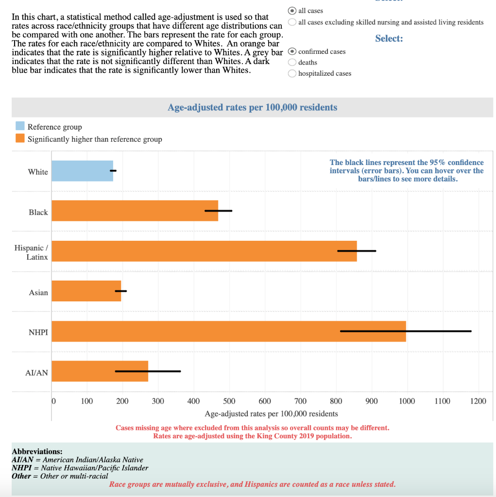 19 deaths, to answer the following questions. What is the overall message/story