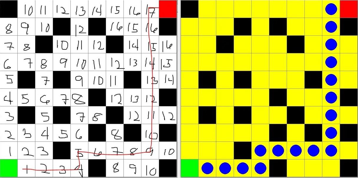 Python program that applies the Combined Any Colony Optimization and Dijkstra Algorithm