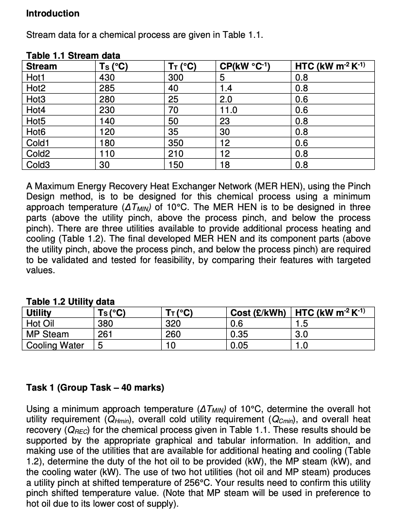 HTC: Heat Transfer Coefficient Stream data for a chemical process are