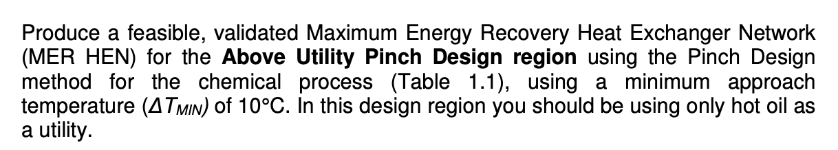 given in Table 1.1. A Maximum Energy Recovery Heat Exchanger Network (MER