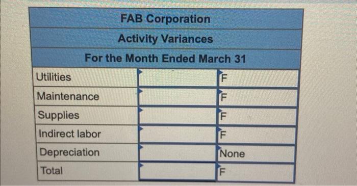 (Algo) Activity and Spending Variances [LO9-1, LO9-2, LO9-3] You have just been