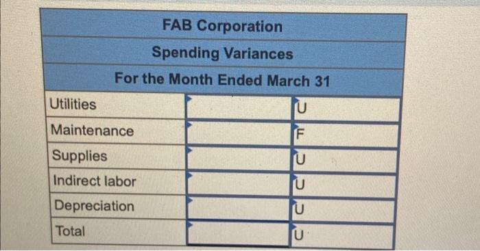 hired by FAB Corporation, the manufacturer of a revolutionary new garage door