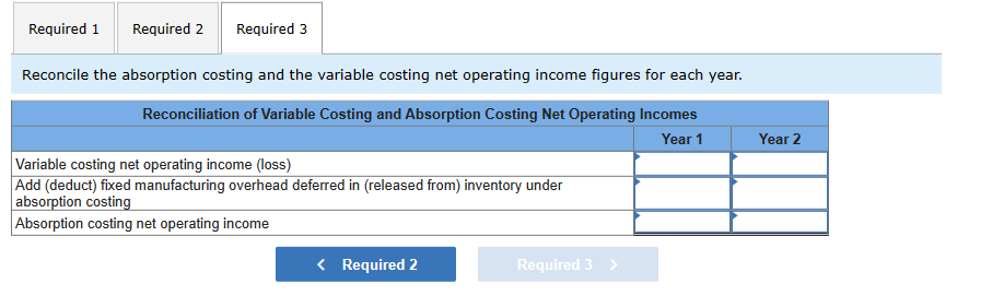 each year. The company's $32 unit product cost is computed as follows: