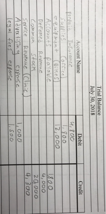 from the General Journal to the ledger S&T Adventures obtains a $30,000