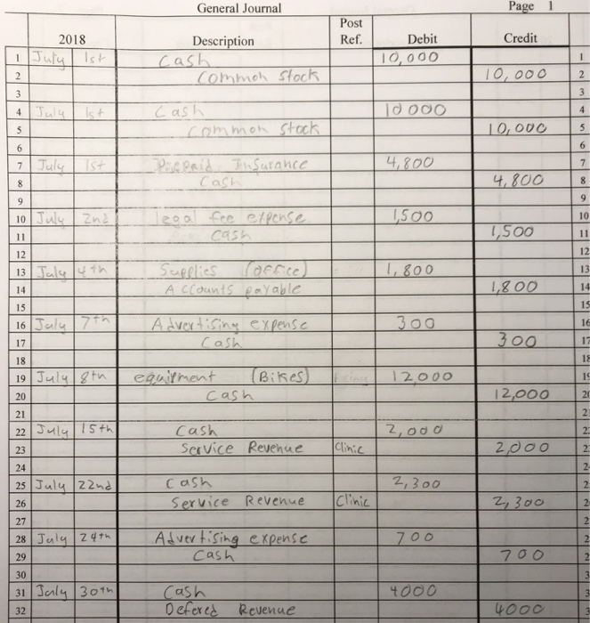 loan, due in three years with a 6% interest rate. Aug 1
