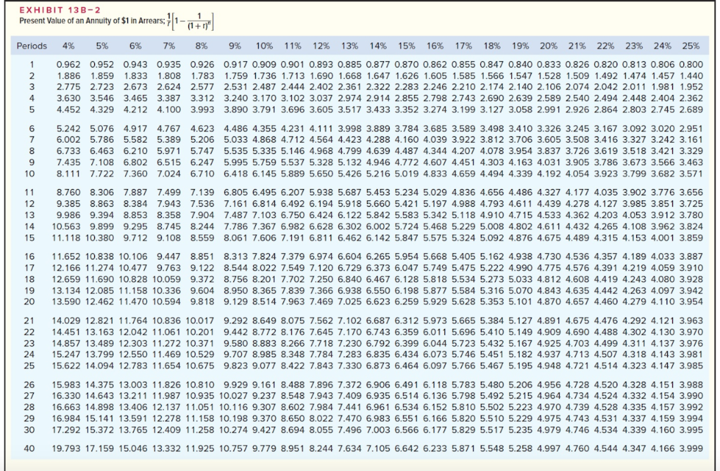 The Elberta Fruit Farm of Ontario always has hired transient workers to