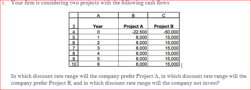 Solve using excel showing fomulas 1. Your firm is considering two projects