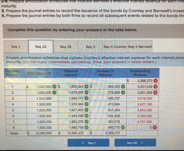 February 1, 2021, Cromley Motor Products issued 6% bonds, dated February 1,