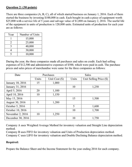  Question 2: (30 points) There are three companies (A, B, C),