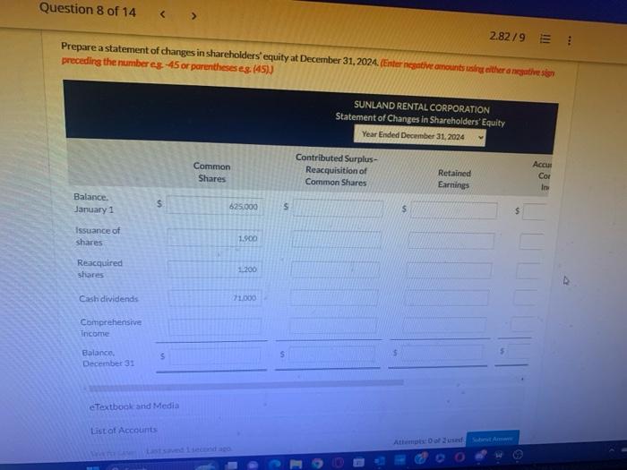 Rental Corporation had the following balances in its shareholders' equity accounts at