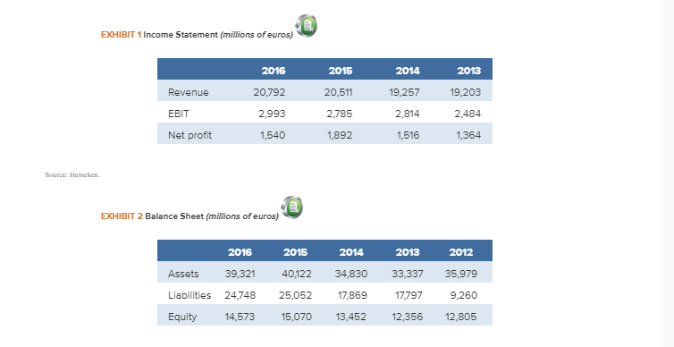 calculate the requested financial ratios. Round all numbers to the nearest hundredth.