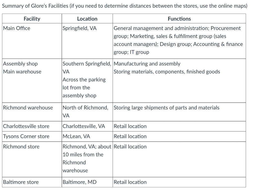IT infrastructure. Task 2: After completing the high-level model, you would now