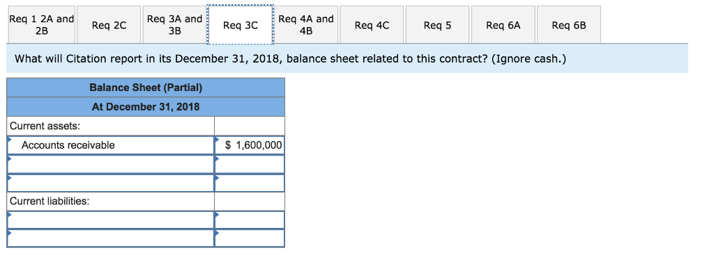 or loss to be recognized for the Altamont contract during 2018 and