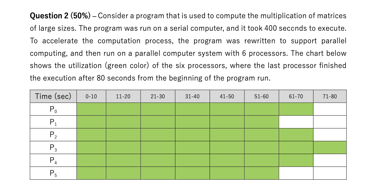  1. Determine the speedup achieved by the parallel execution using the