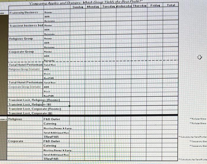 by a group. Indeed, the staff was busy checking out a fraternity