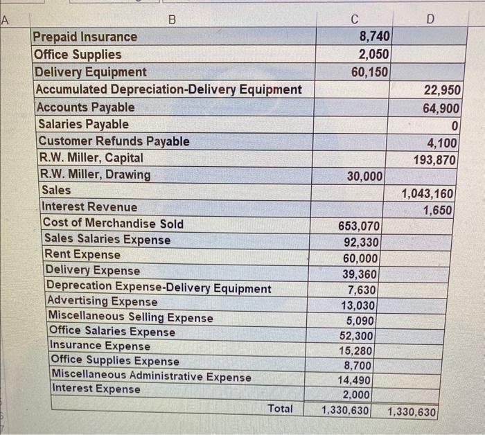 1 Paid rent for December, $5000. Dec 3 Purchased merchandise from Goat