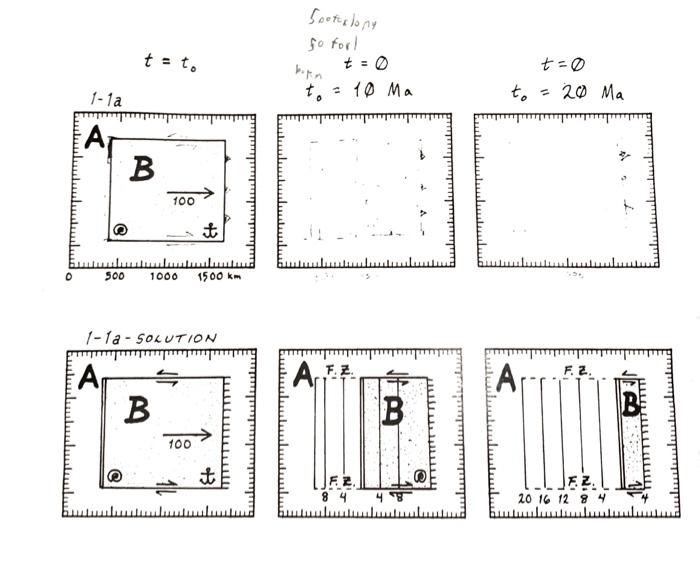 plate B is being thrust under plate A, except where the polarity