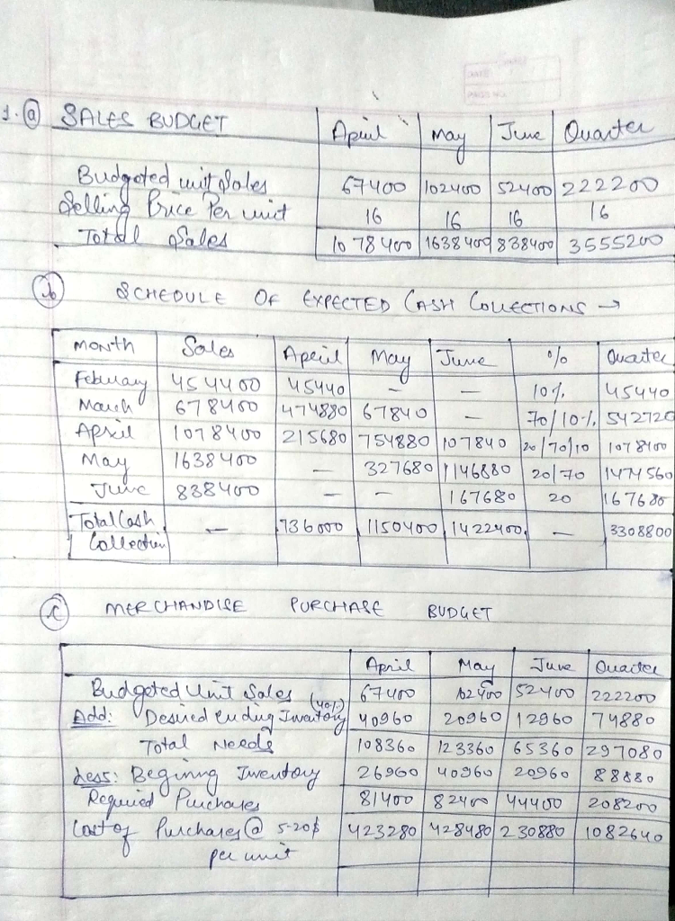 Could you answer 2, 3 and 4? You have just been hired