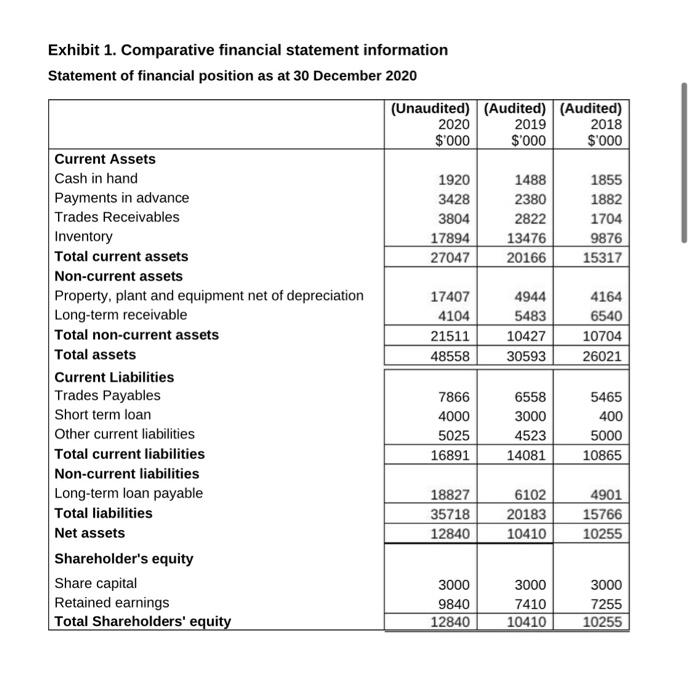 Company of Australia Ltd FKC is a mid-tier accounting firm based in