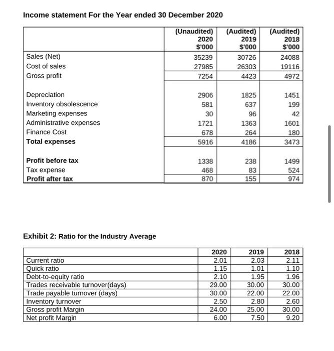 Melbourne. In 2020, a new audit client, Rice Company of Australia Ltd