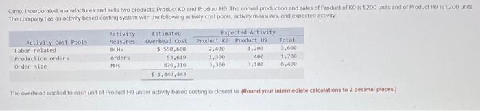  The compony has an activity. based costing system with the following
