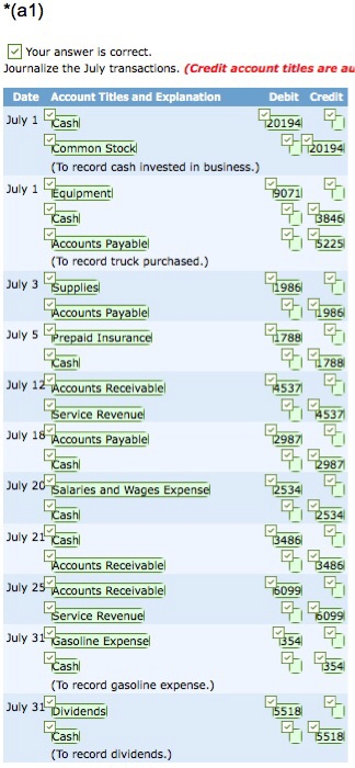 on July 1, 2015. During July, the following transactions were completed. July