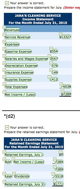 common stock. 1 Purchased used truck for $9,071, paying $3,846 cash and
