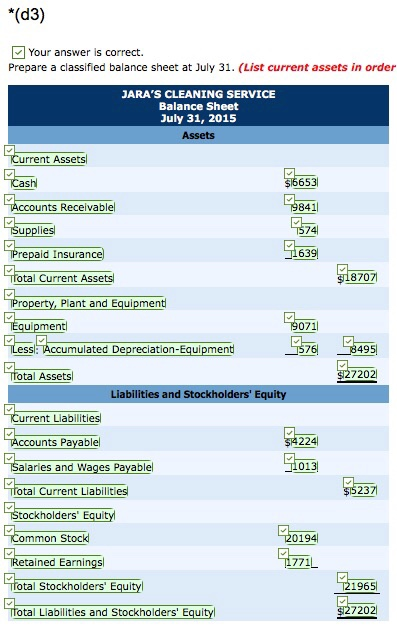 the balance on account. 3 Purchased cleaning supplies for $1,986 on account.