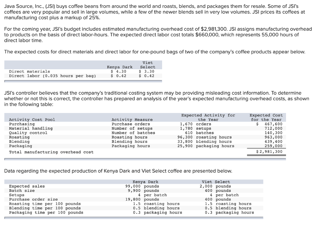 Java Source, Inc., (JSI) buys coffee beans from around the world