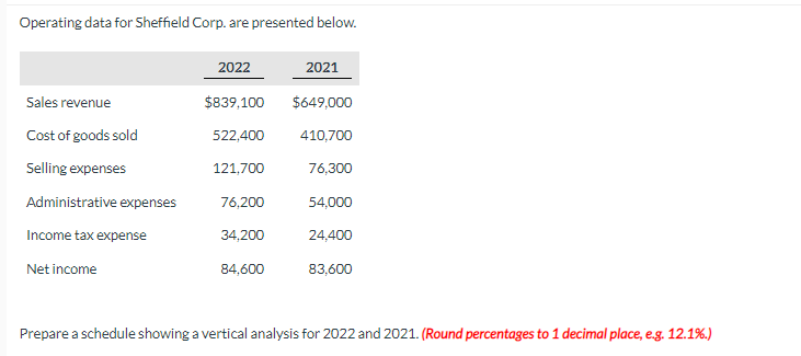 Operating data for Sheffield Corp. are presented below. Prepare a schedule