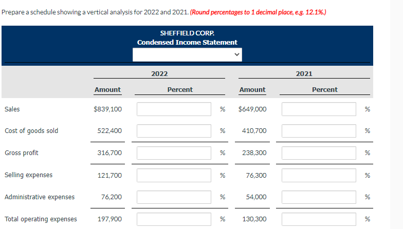 showing a vertical analysis for 2022 and 2021 . (Round percentages to