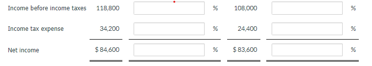 1 decimal place, e.g. 12.1%.) repare a schedule showing a vertical analysis