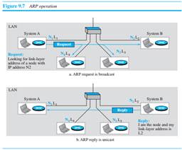 do you think that system A should first check its cache for