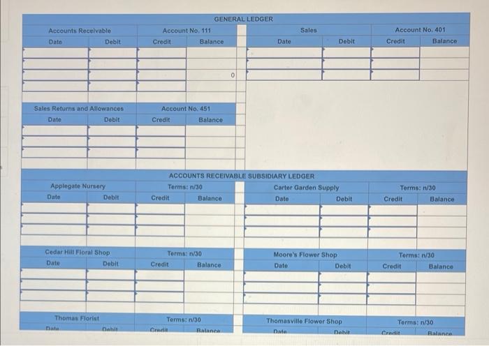 January. All customers have credit terms of n/30. DATE TRANSACTIONS Jan. 3