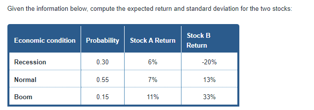 Given the information below, compute the expected return and standard deviation
