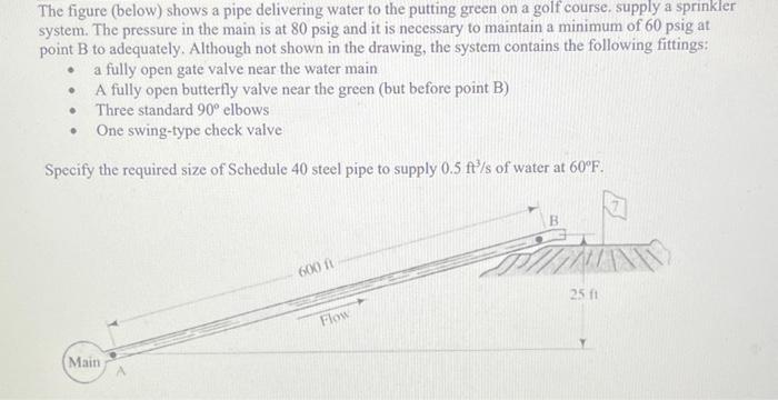 please help...will rate! The figure (below) shows a pipe delivering water to