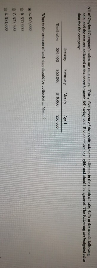 pools. The company has provided the following data concerning its costs and