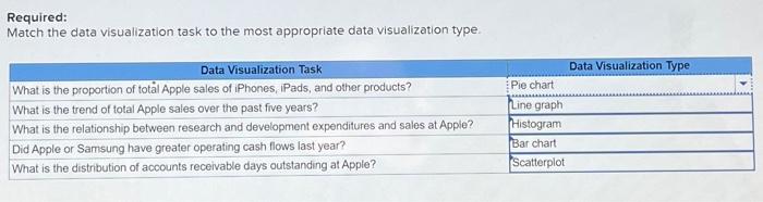  Required: Match the data visualization task to the most appropriate data