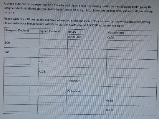  Question 2 A single byte can be represented by 2 hexadecimal
