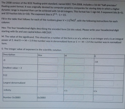 unsigned decimal, signed decimal (with the left most bit as sign bit),