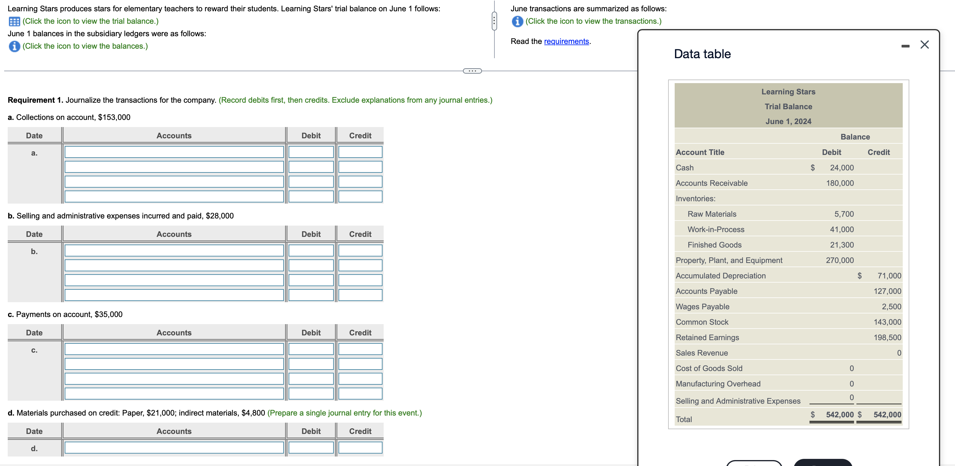 Requirement 4. Use the Work-in-Process Inventory T-account to prepare a schedule